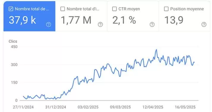 Capture d'écran réelle de Google Search Console pour un client
